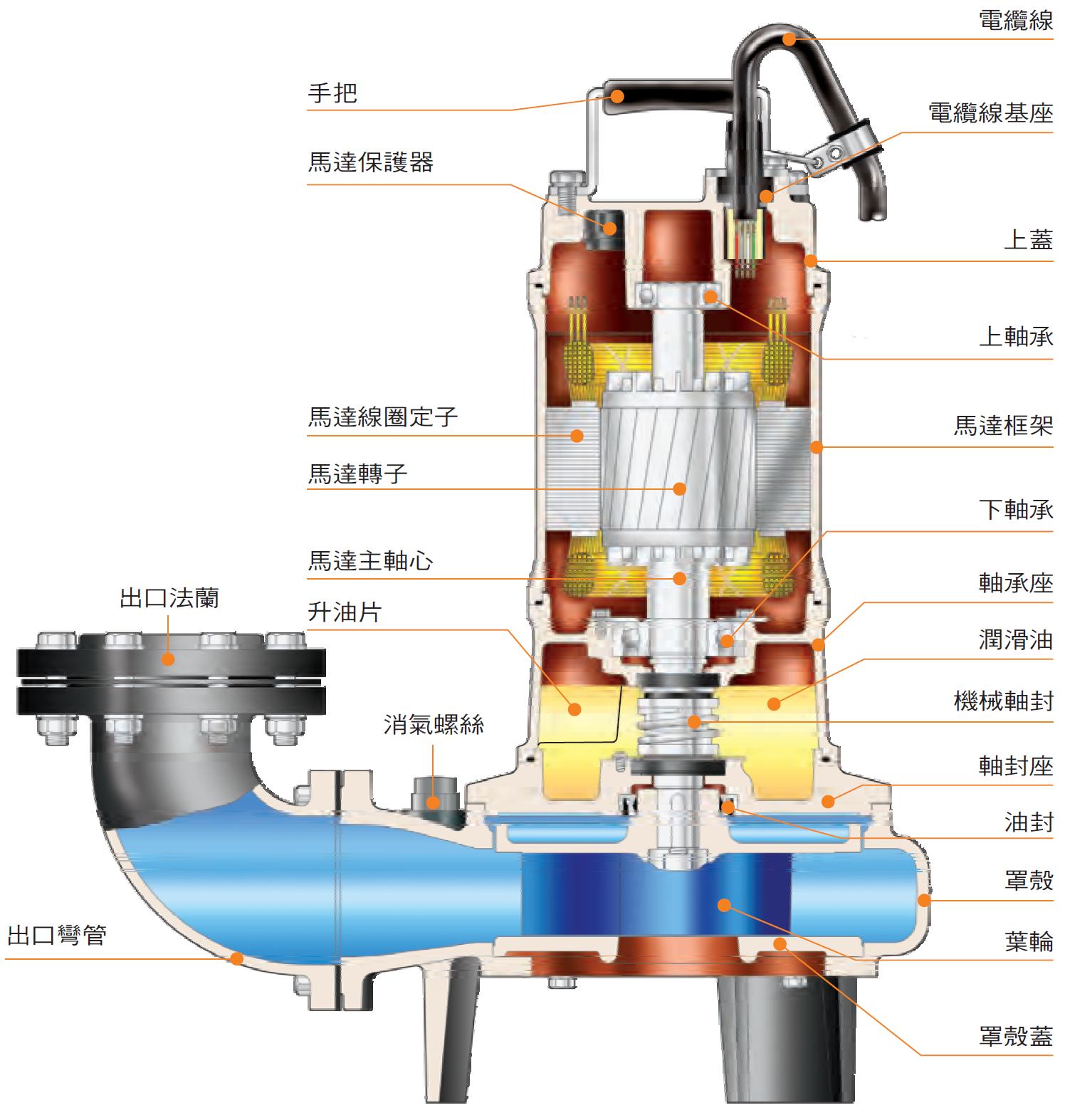 泵浦原理介紹 _ 離心式泵原理 , 泵浦的原理、類型與應用 – BRJUON